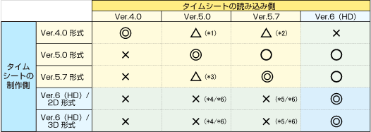 corefunc_ver_oldver001.gif