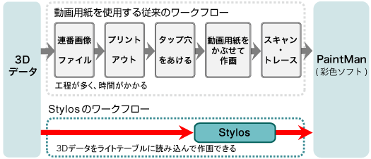stylfunc_s_func_3d_compare.gif